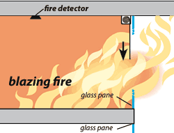 Schutzziel Flammenueberschlag