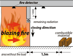 Schutzziel E - Protection target
