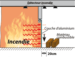 Schutzziel EW - Begrenzung des Strahlungsdurchtritts
